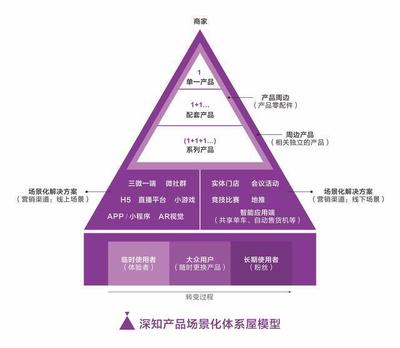 2018年化妆品零售的互联网及互联网营销趋势